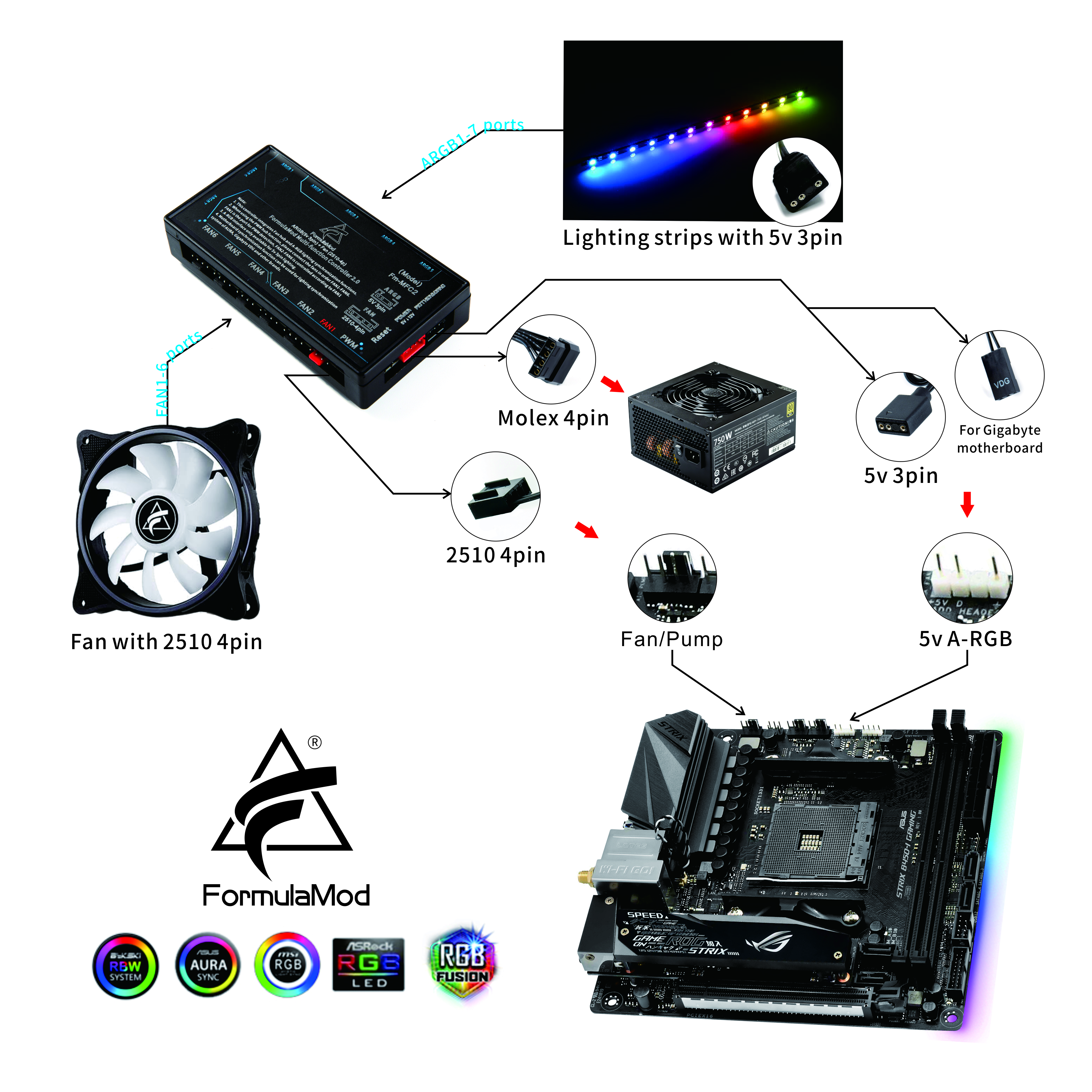 FormulaMod Multifunction Fan/Lighting Controller, For A-RGB(5v 3pin) Lighting & Fan(2510-4pin) Power/PWM, 2.0 Hub For Connecting And Syncing To Motherboard,  Fm-MFC2   