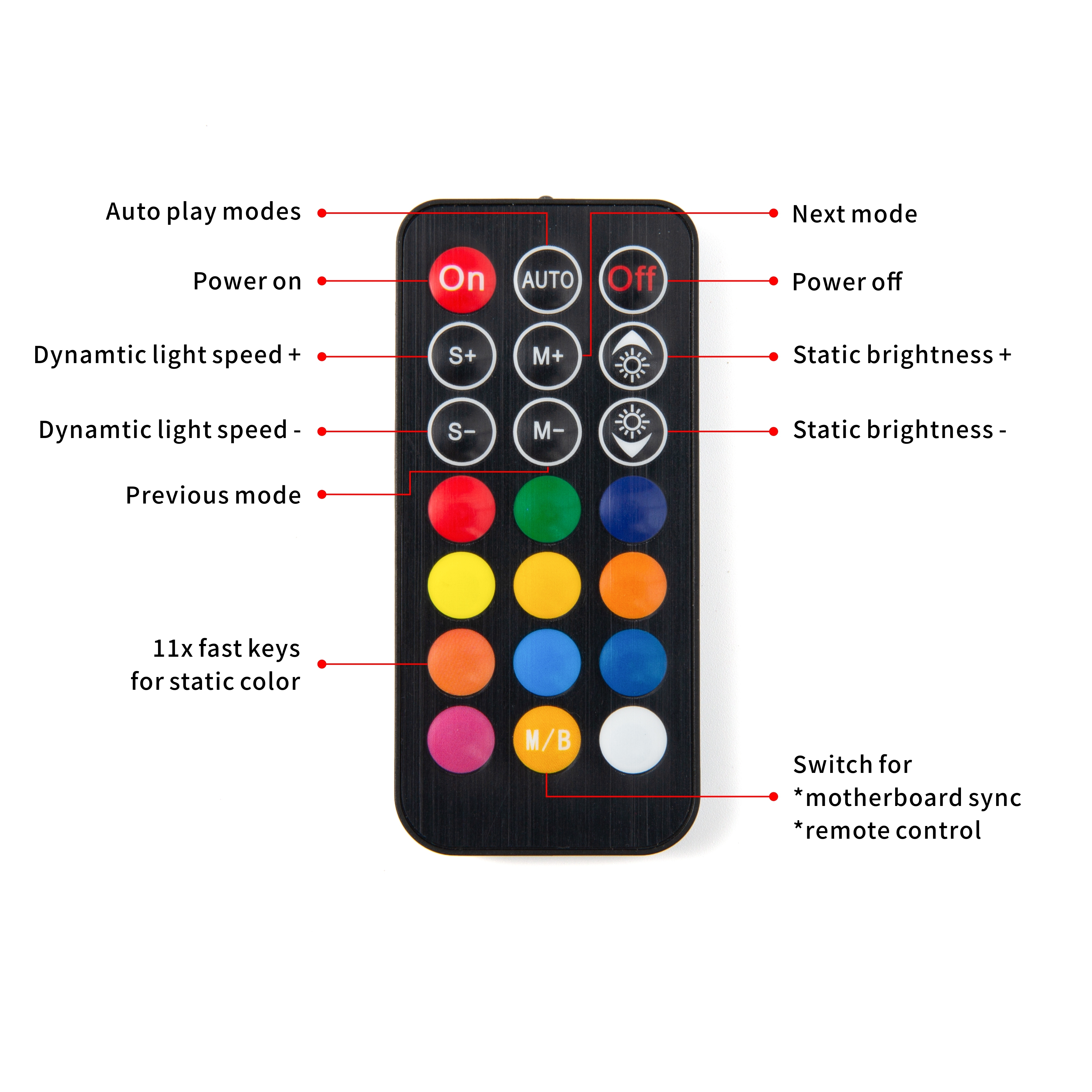 FormulaMod Multifunction Fan/Lighting Controller, For A-RGB(5v 3pin) Lighting & Fan(2510-4pin) Power/PWM, 2.0 Hub For Connecting And Syncing To Motherboard,  Fm-MFC2   