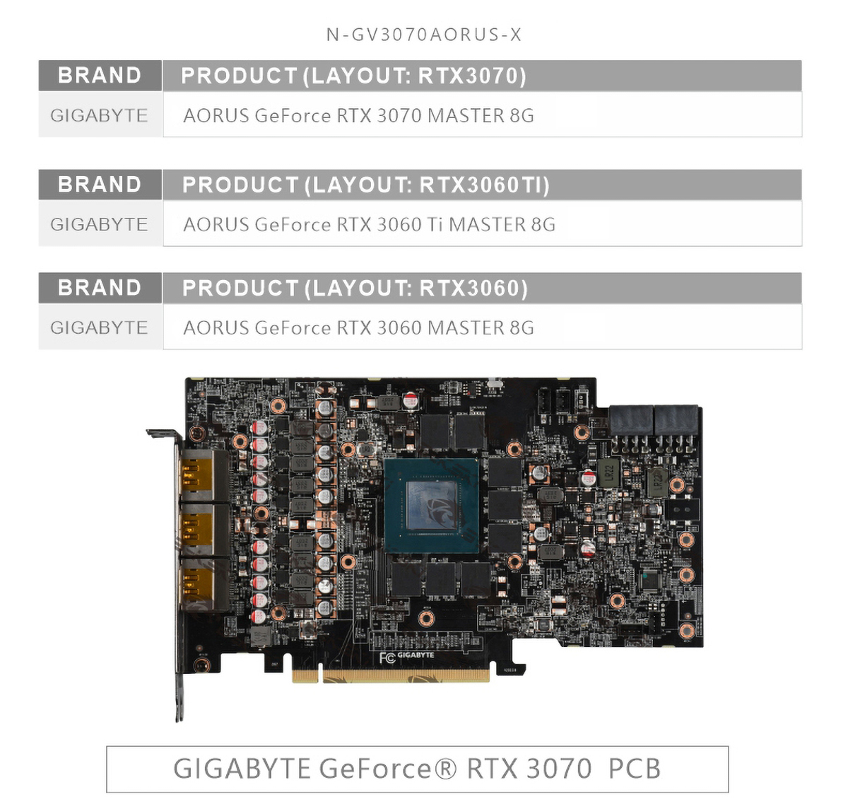 Bykski GPU Water Cooling Block For Gigabyte AORUS RTX 3070 3060Ti