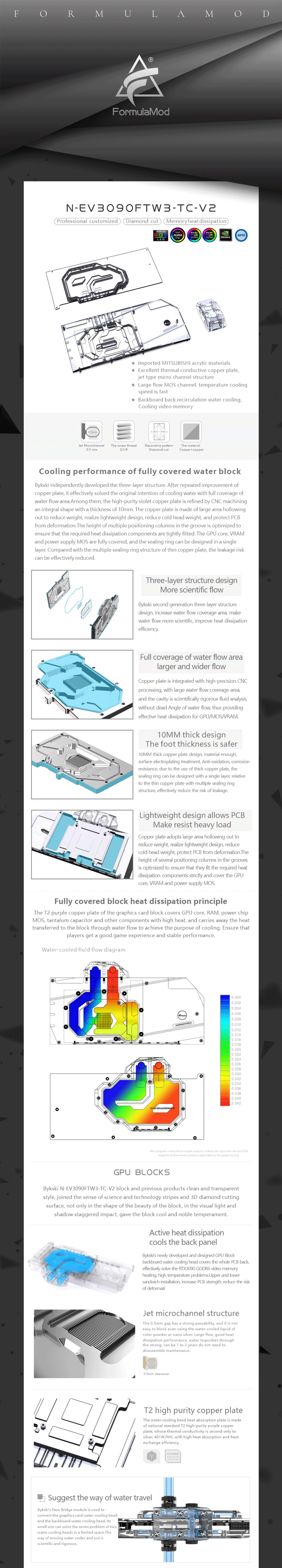 Bykski GPU Block With Active Waterway Backplane For EVGA RTX 3090 3080Ti 3080 FTW3 Ultra Gaming , Water Cooler N-EV3090FTW3-TC-V2  