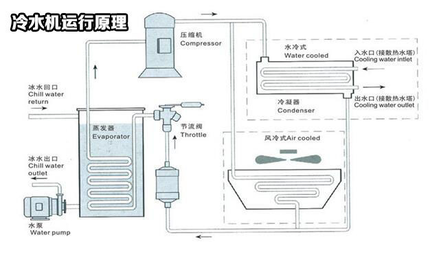 How to correctly size an industrial chiller?
