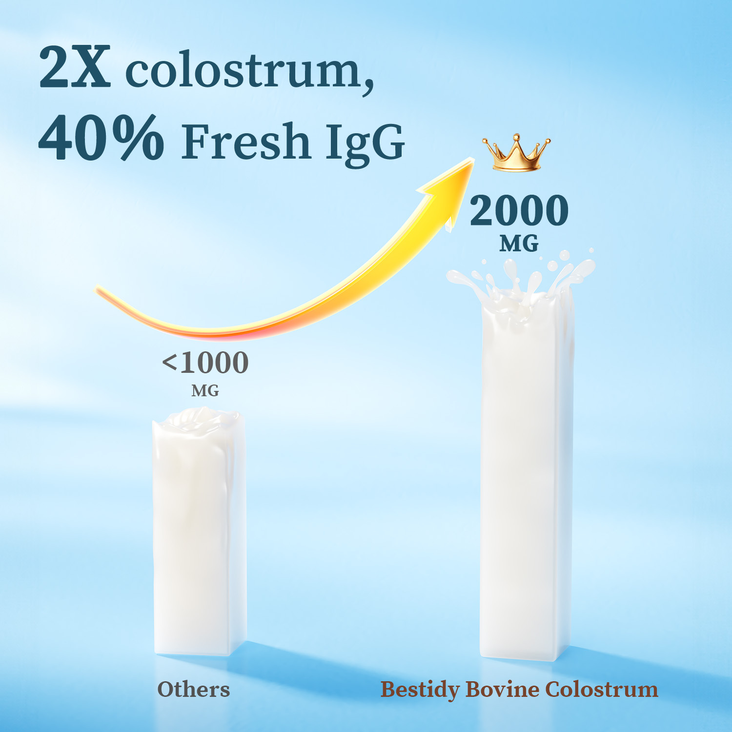 Bestidy Colostrum Supplement,Pure 40% IgG Colostrum Powder for Gut, Hair Growth, Beauty, Individually Packaged,Natural Superfood Bovine Colostrum Powder,(60 Servings) 4.23 Oz