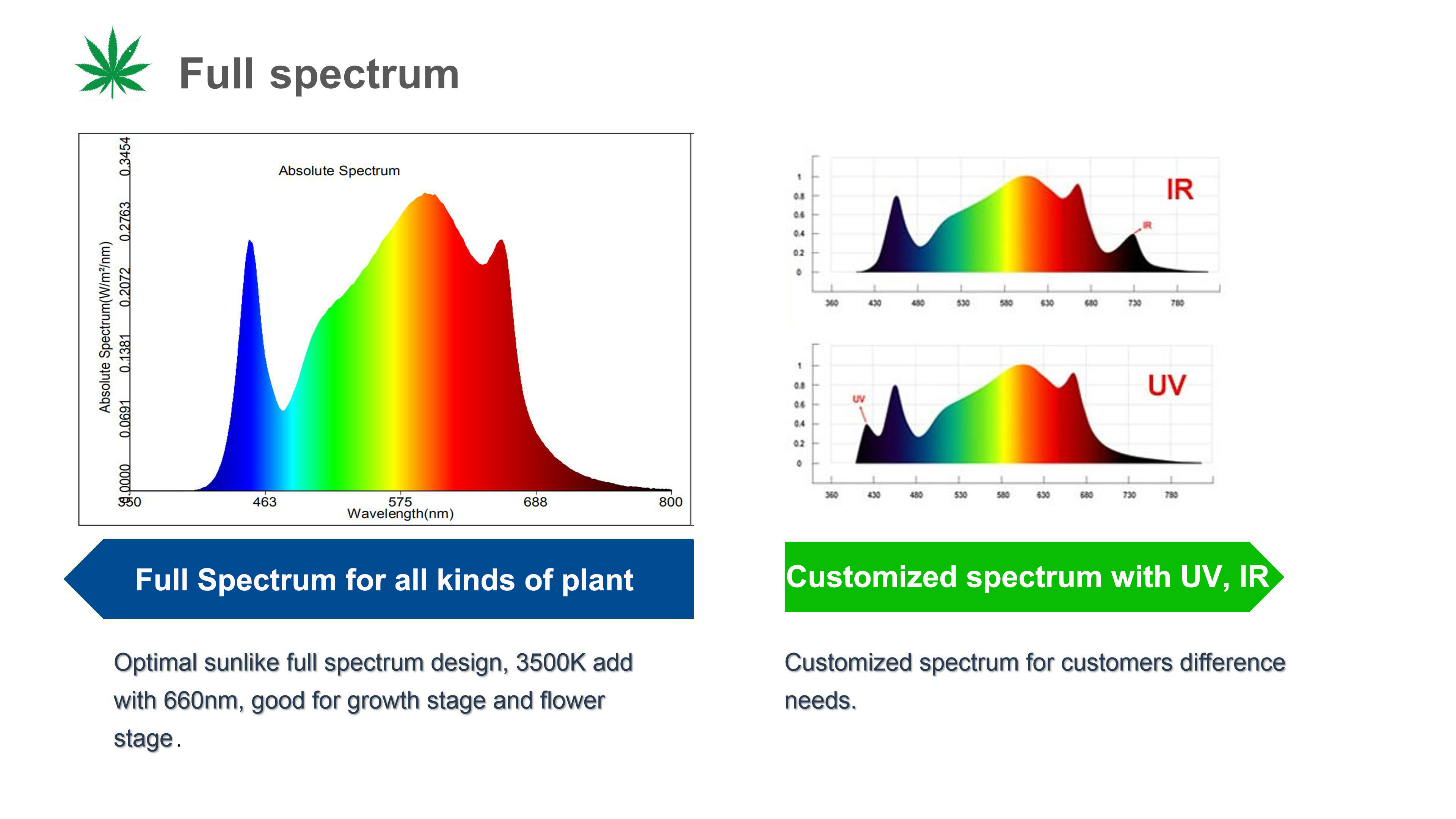 1000W SMD3030 UV IR full spectrum high power LED grow light 