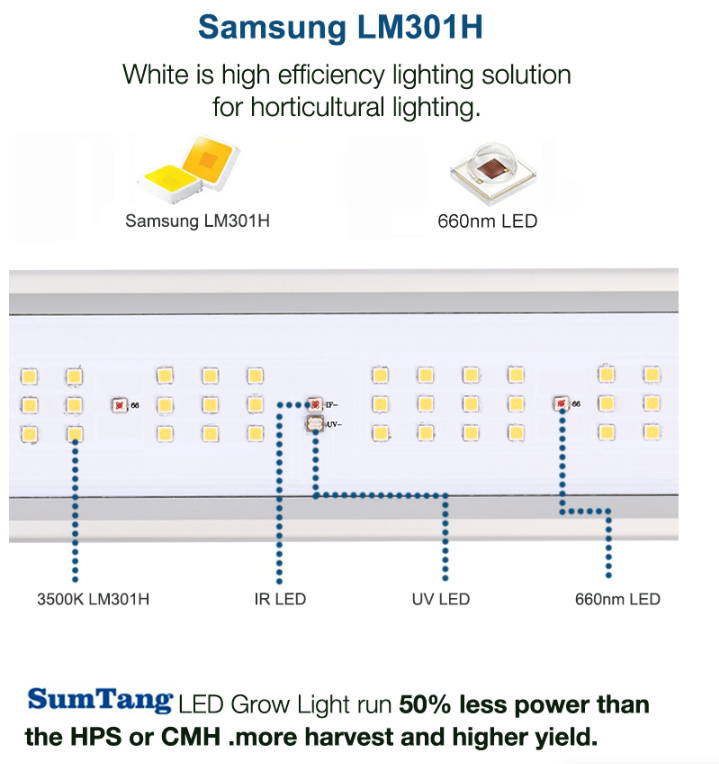 Detachable grow lights 800W LED grow light bar Samsung LM301B UV IR full spectrum indoor medical plant LED light grow 