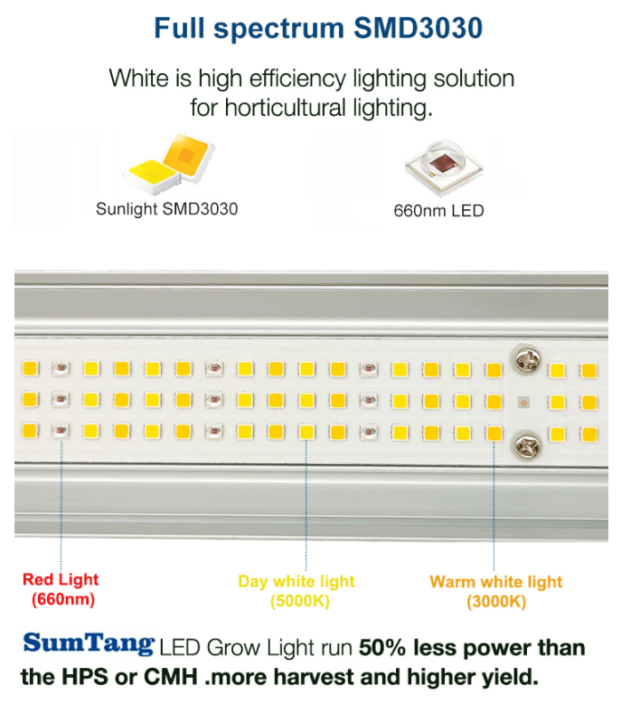 640W full spectrum LED grow light bar 3000K 5000K 660nm red LED 640 Watt LED indoor grow lights for medical plants 