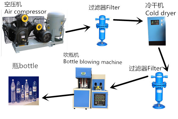  Semi automatic PET stretch blowing machine for 3L  