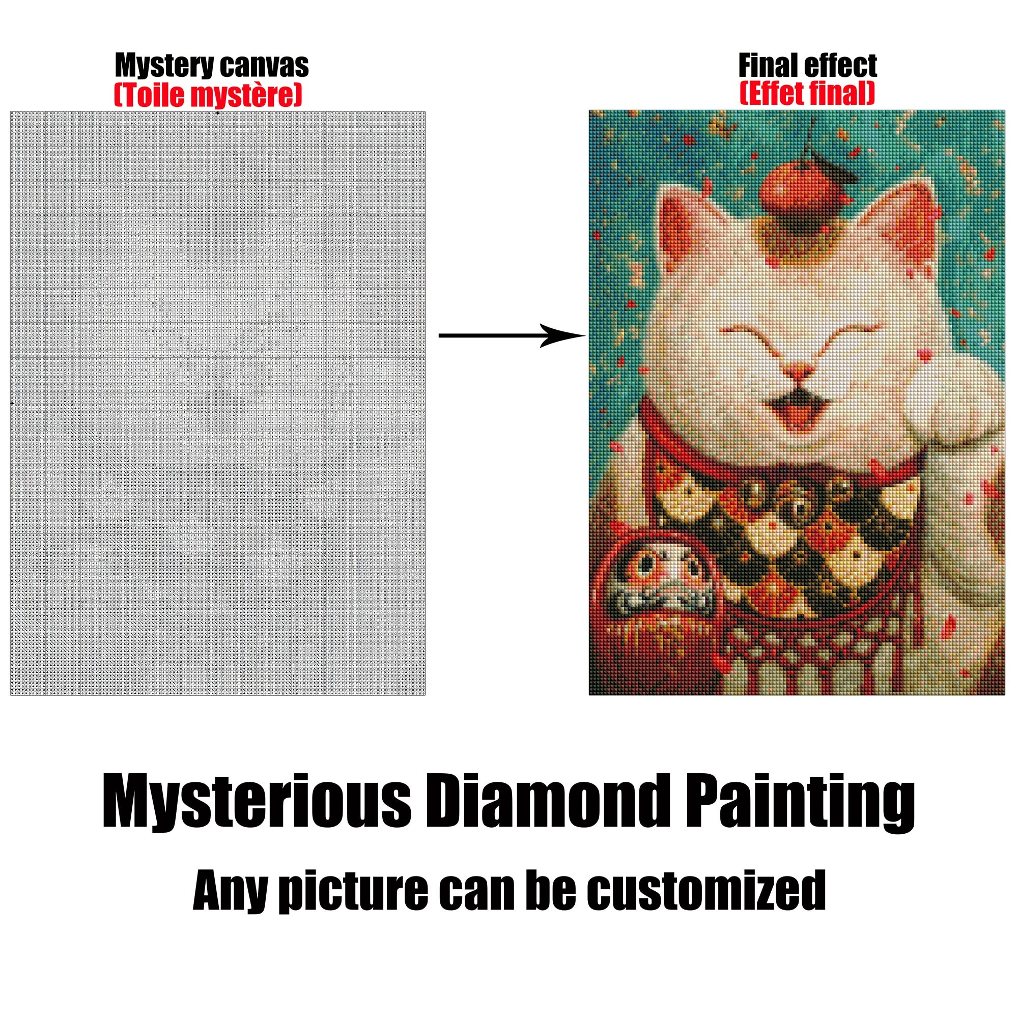 Sunature 5D Full AB Square Round Drills Custom Diamond Painting Personalized  Diamond Art Poured Glue Canvas (2-10 AB Colors)