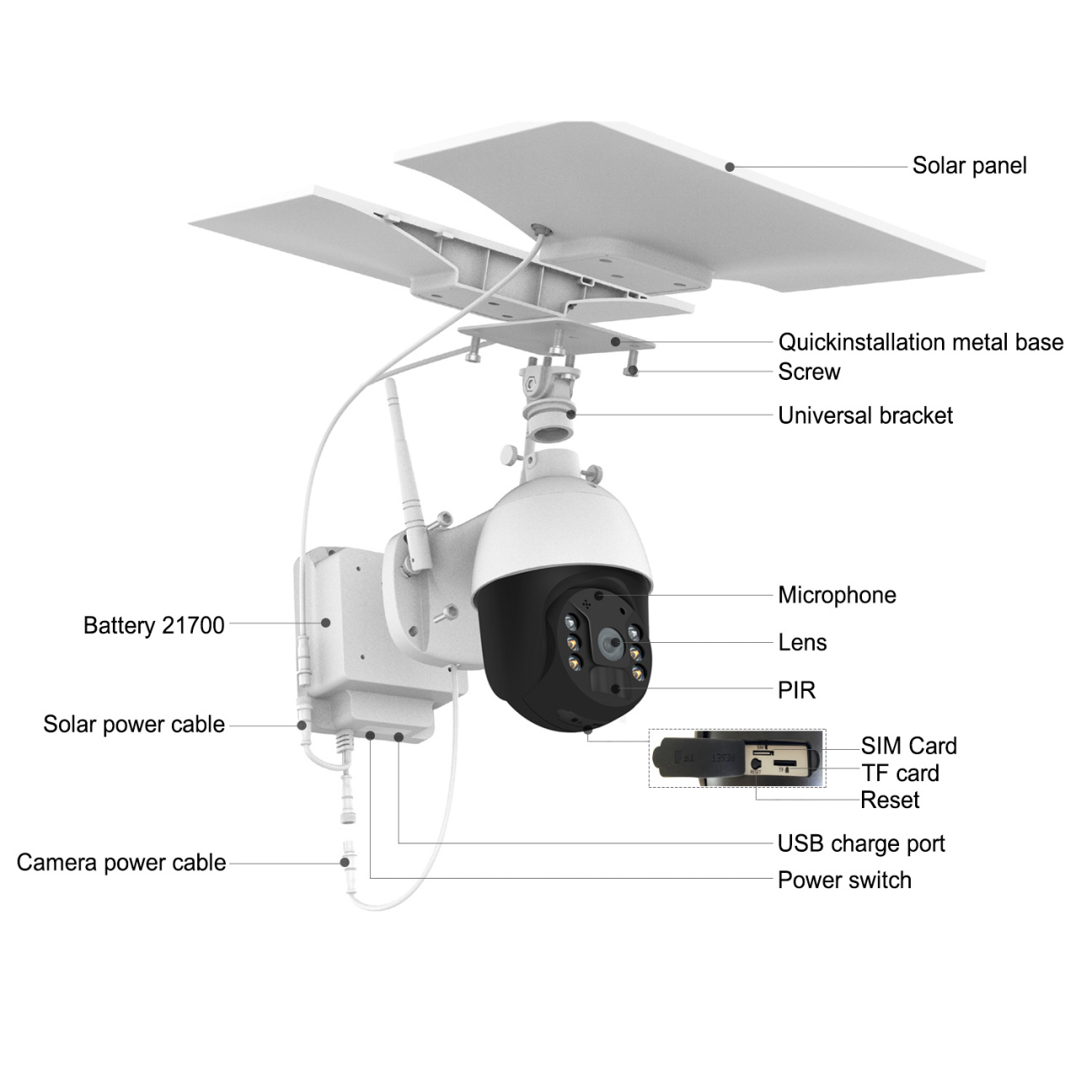 4G LTE Cellular Security Camera Outdoor Wireless Solar Powered No WiFi