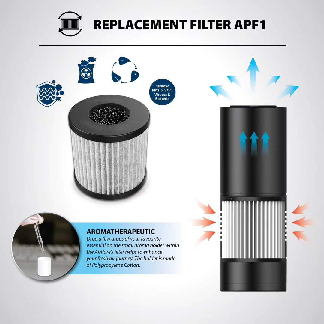 H13 HEPA Filter Car Air Purifier PM2.5 /Dust/Smoke removal H13 HEPA Filter Car Air Purifier PM2.5 /Dust/Smoke removal